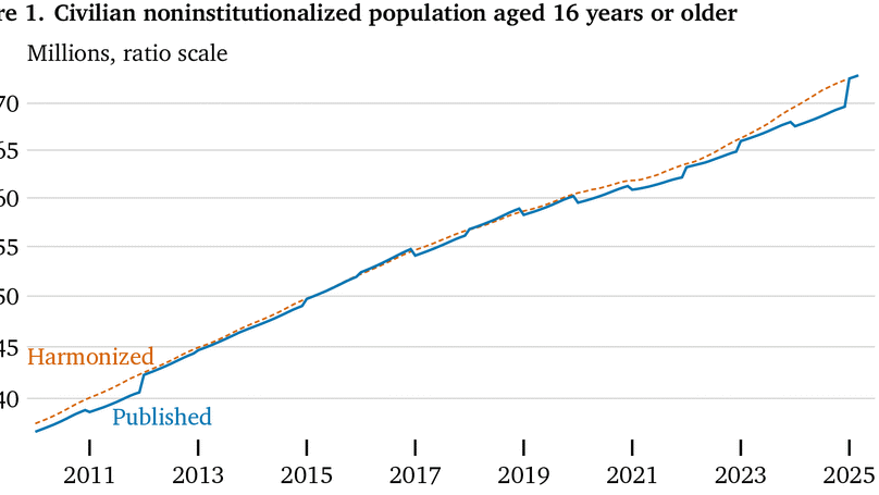 Harmonized Population and Labor Force Statistics